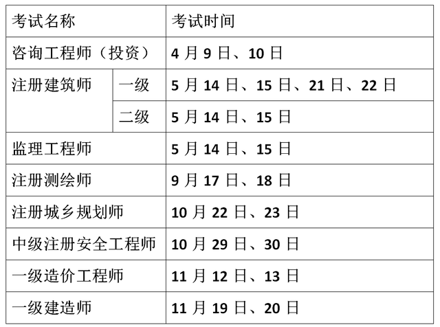 甘肅造價(jià)工程師考試時(shí)間安排甘肅造價(jià)工程師考試時(shí)間  第1張