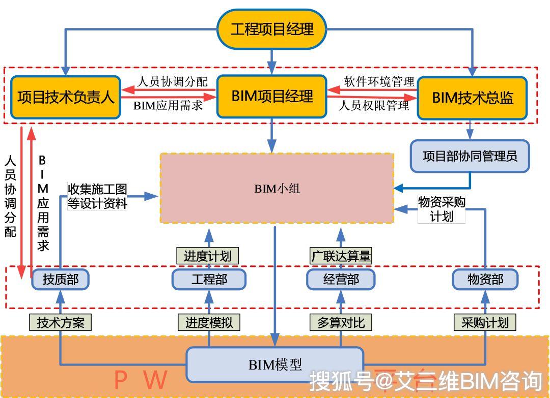 bim工程師工作范圍bim工程師有什么作用  第2張