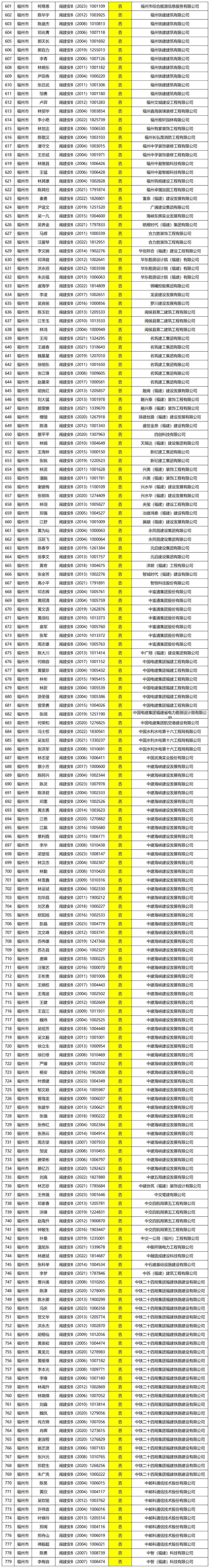 二級(jí)建造師b證成績二級(jí)建造師b證成績?cè)趺床? 第2張