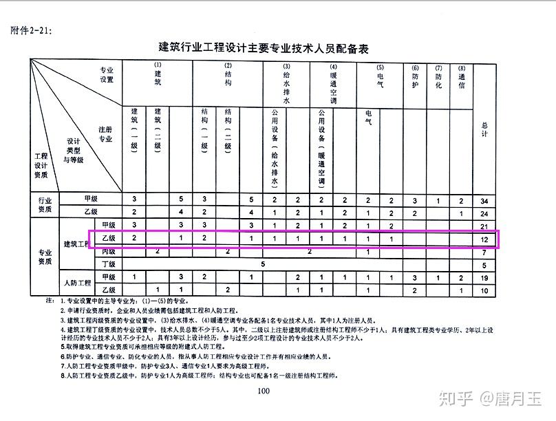 注冊(cè)巖土工程師報(bào)名查社保嗎注冊(cè)巖土工程師考試查社保嗎  第2張