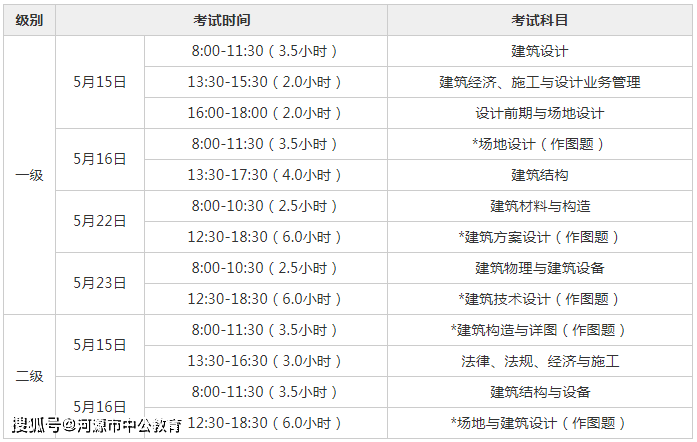 國(guó)家?guī)r土工程師考試報(bào)名時(shí)間,國(guó)家?guī)r土工程師考試報(bào)名時(shí)間表  第2張