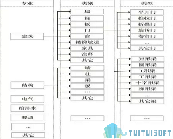 bim工程師考試科目題型,bim工程師考試科目題型及答案  第1張