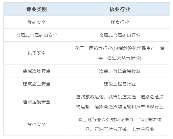 注冊(cè)安全工程師工作內(nèi)容,注冊(cè)安全工程師工作內(nèi)容有哪些  第2張