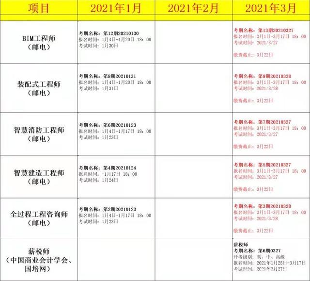 bim建設(shè)工程師考試科目bim工程師考證條件  第1張