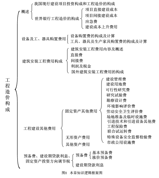 造價(jià)工程師 題型,造價(jià)工程師題型  第2張