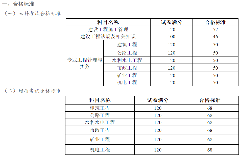 二級(jí)建造師考試難度有多大二級(jí)建造師考試難度  第2張