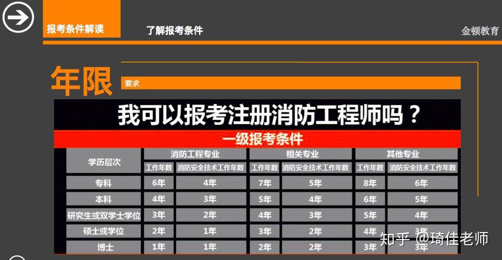 注冊消防工程師好考嗎難度大嗎注冊消防工程師好考嗎  第1張