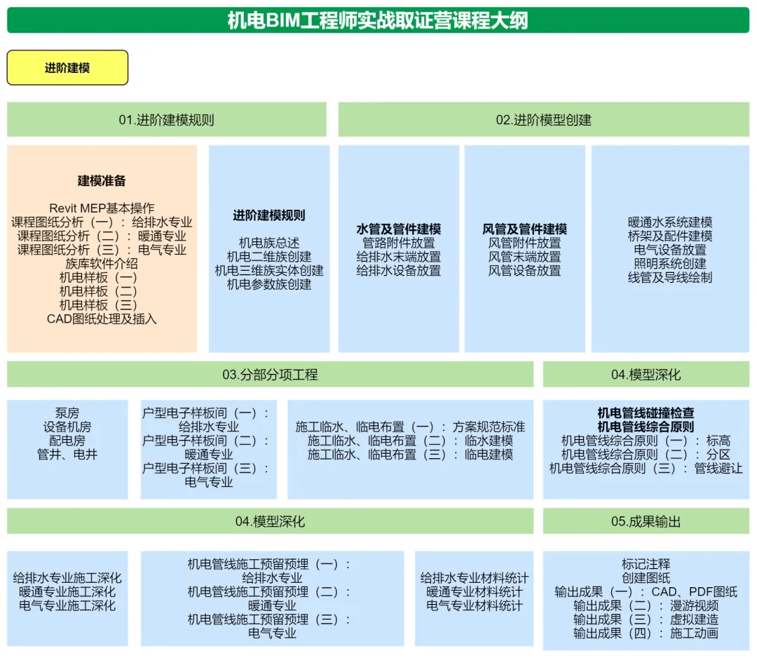 bim工程師證書報名費多少錢,bim工程師證書報名費用  第1張