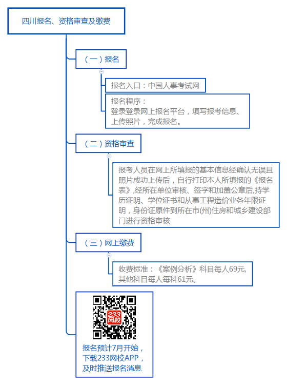 注冊造價工程師注冊流程,注冊造價工程師注冊流程及時間  第1張