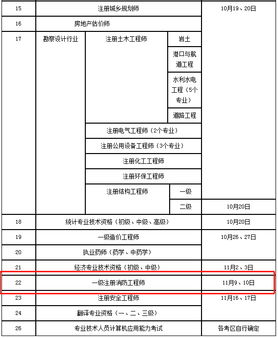 2021年一級(jí)消防工程師什么時(shí)間報(bào)名,每年一級(jí)消防工程師時(shí)間  第2張