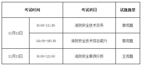 2021年一級(jí)消防工程師什么時(shí)間報(bào)名,每年一級(jí)消防工程師時(shí)間  第1張