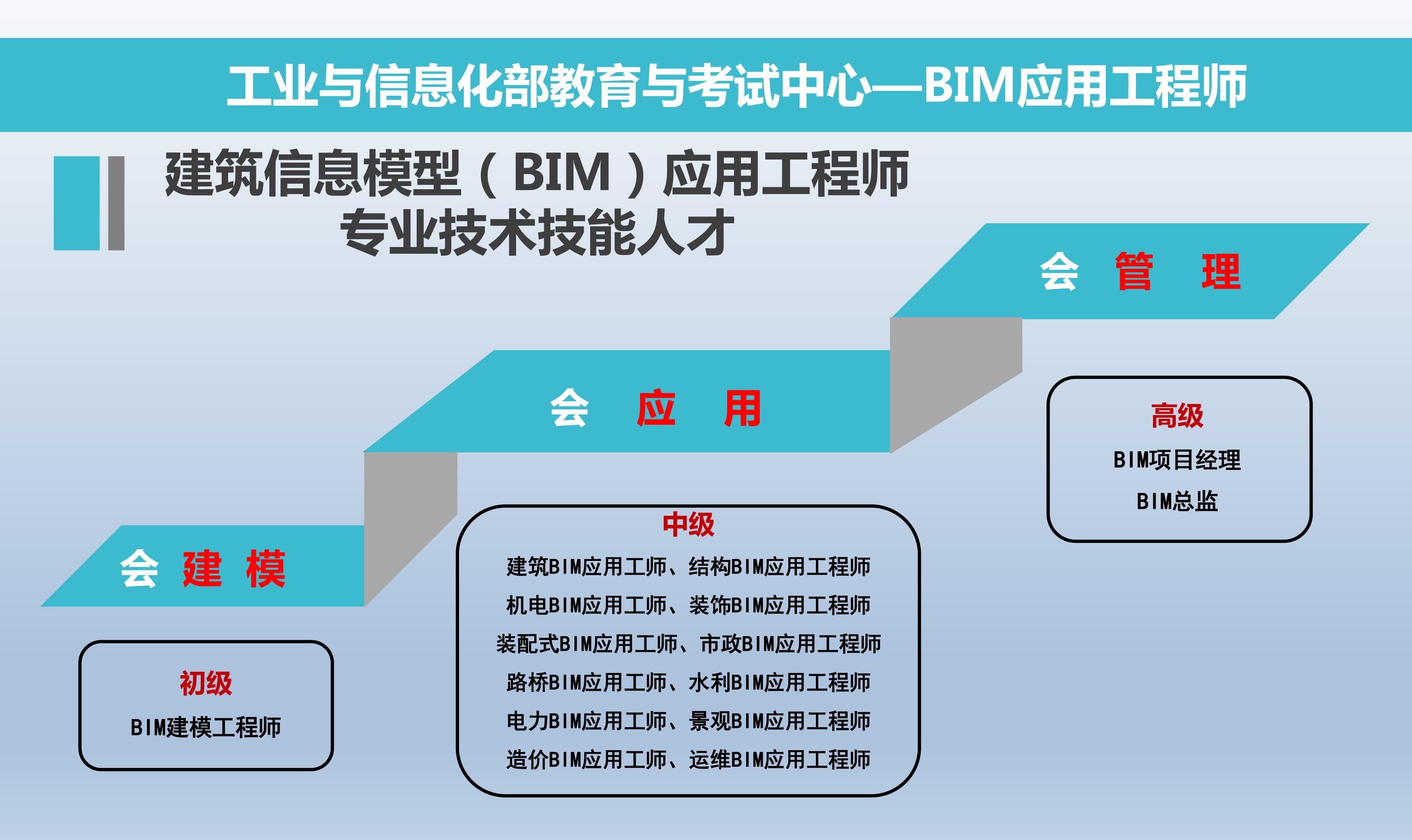 杭州bim工程師平均月薪,西湖區(qū)bim工程師  第2張