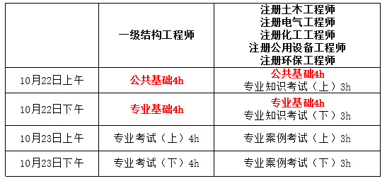 2020年二級(jí)注冊(cè)結(jié)構(gòu)工程師考試規(guī)范,2022二級(jí)注冊(cè)結(jié)構(gòu)工程師考試內(nèi)容  第2張