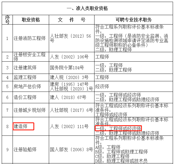 一級(jí)建造師市政報(bào)考條件要求一級(jí)建造師市政報(bào)考條件  第2張