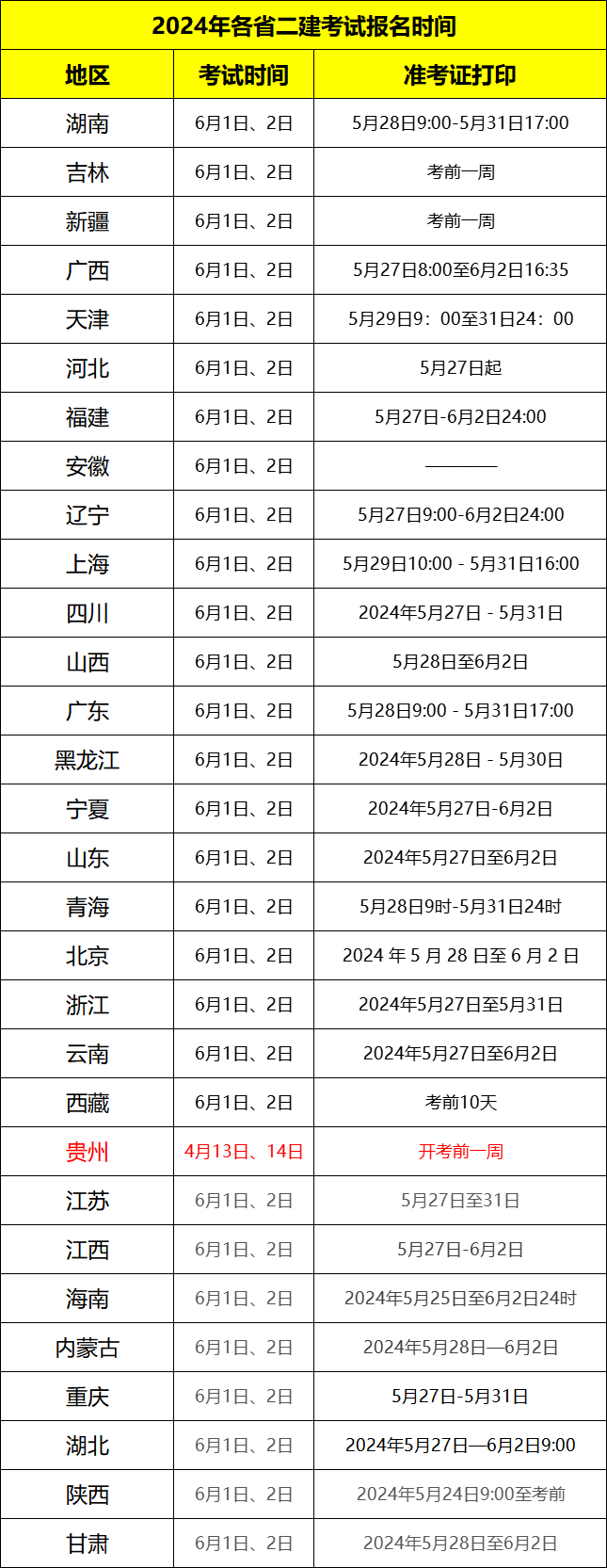 北京二級(jí)建造師報(bào)名官網(wǎng)入口,北京市二級(jí)建造師報(bào)名條件  第1張