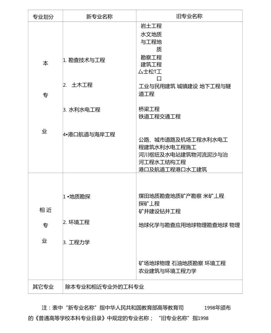 國(guó)外巖土工程師賺錢(qián)嗎工資高嗎,國(guó)外巖土工程師賺錢(qián)嗎  第1張