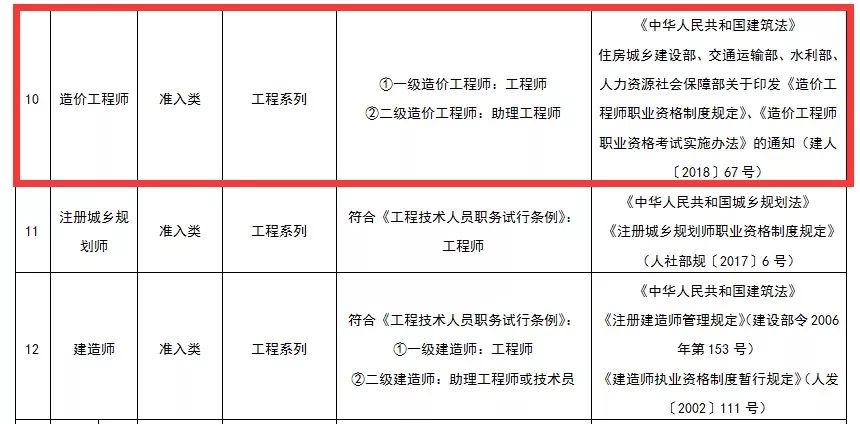 大連造價工程師培訓(xùn)機構(gòu)大連造價工程師  第2張