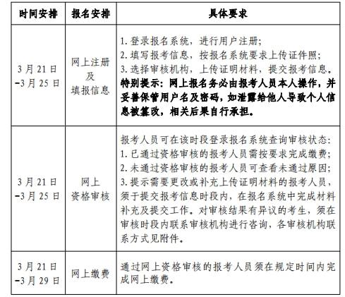 二級(jí)建造師每年報(bào)名時(shí)間一樣嗎二級(jí)建造師每年報(bào)名時(shí)間  第2張