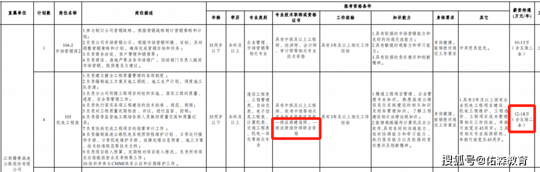 建筑造價工程師自學有年齡限制嗎工程造價考建造師的證有什么限制嗎  第2張