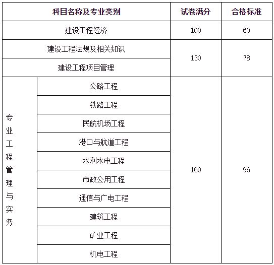 一級建造師項(xiàng)目條件,一級建造師項(xiàng)目條件要求  第2張