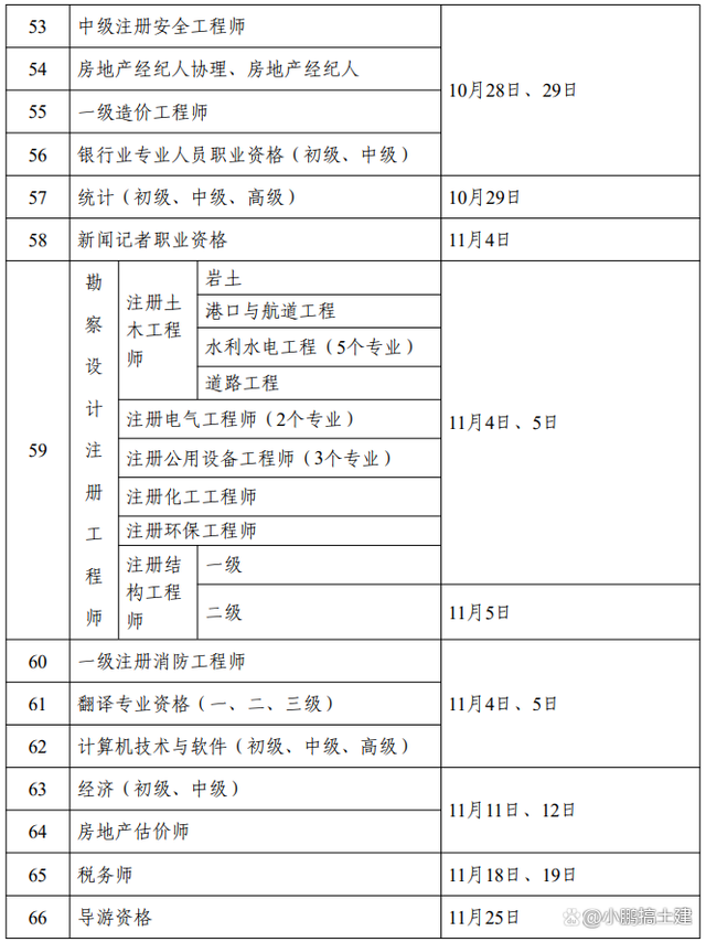 一級建造師考試什么時間報名,一級建造師報名時間一般在幾月份  第1張