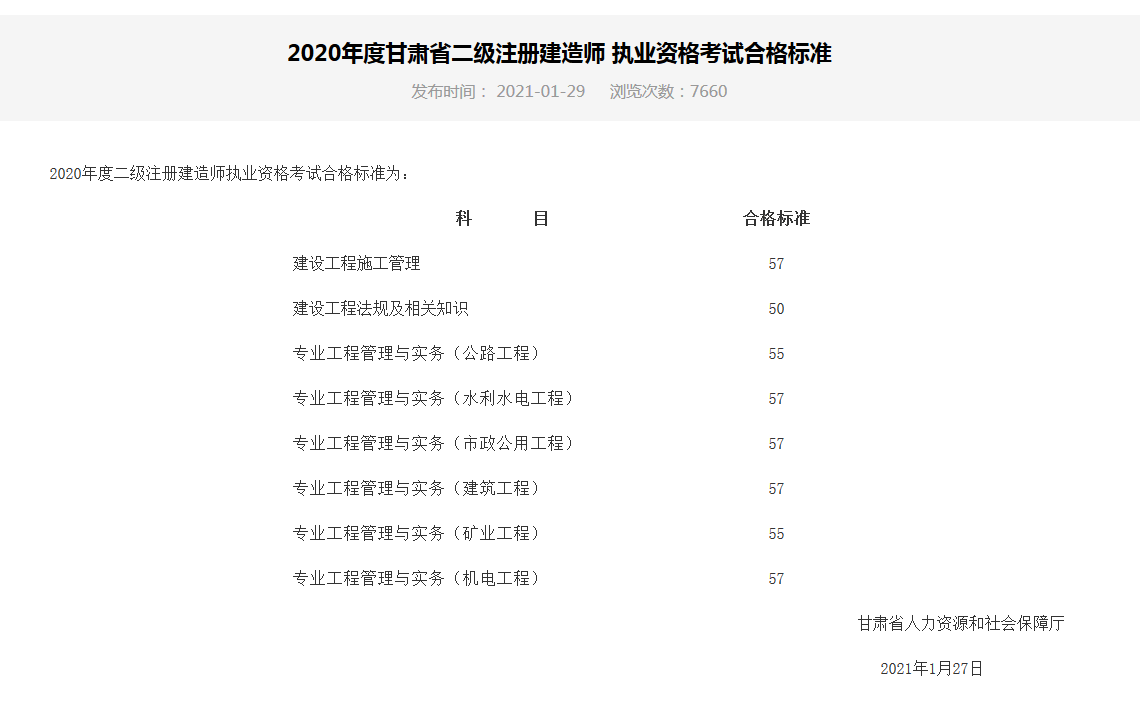 江蘇二級(jí)建造師報(bào)名條件和要求江蘇二級(jí)建造師報(bào)名  第1張