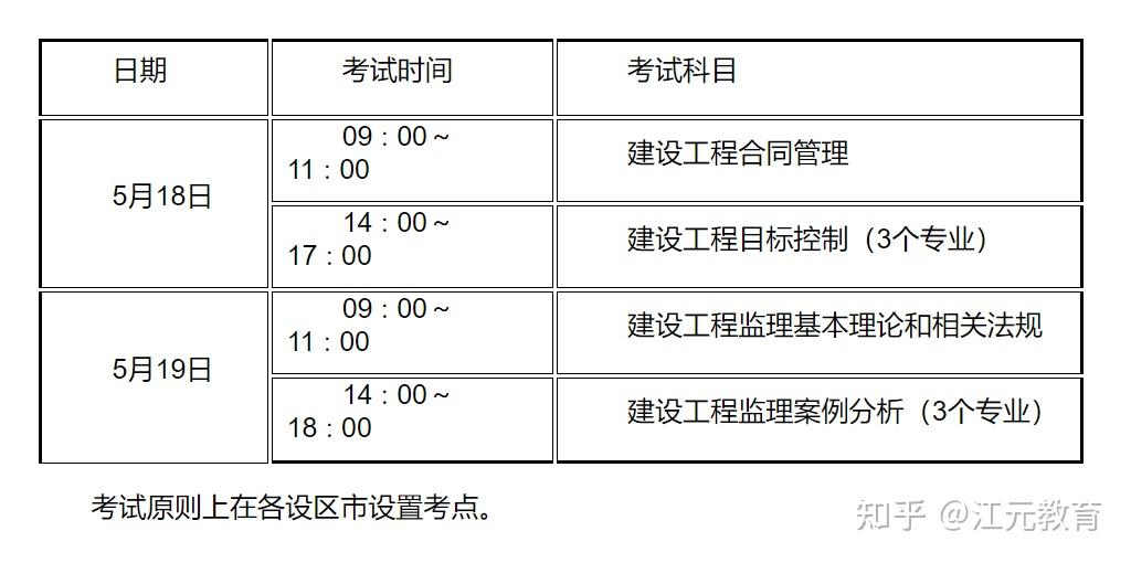 監(jiān)理工程師考試年限監(jiān)理工程師考試年限多久  第1張