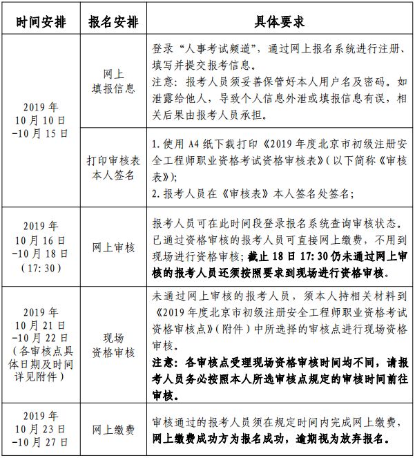 二級(jí)消防安全工程師考試時(shí)間安排二級(jí)消防安全工程師考試時(shí)間  第2張