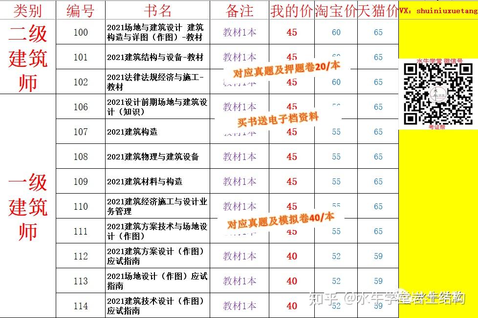 結(jié)構(gòu)工程師論文,結(jié)構(gòu)工程師論文怎么寫  第2張