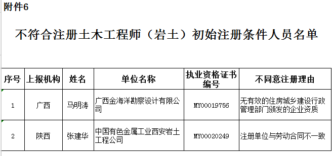 注冊(cè)巖土工程師報(bào)考專業(yè),巖土工程師需要考哪些科目  第1張