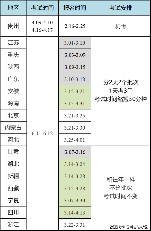 金融專業(yè)能考二級建造師嗎金融專業(yè)能考二級建造師嗎知乎  第2張