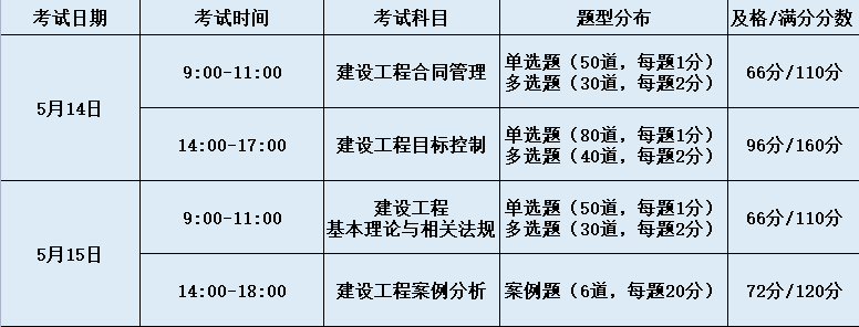 云南省監(jiān)理工程師報(bào)名時(shí)間,云南省監(jiān)理工程師報(bào)名時(shí)間表  第2張