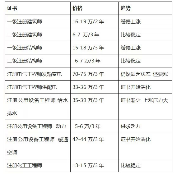 注冊巖土工程師收入注冊巖土工程師收入的上限是多少  第1張