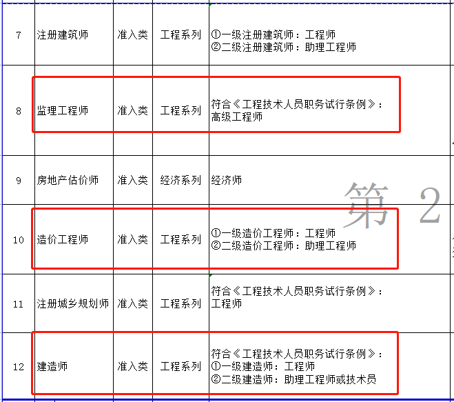 監(jiān)理工程師書籍各科目錄監(jiān)理工程師書籍各科目錄匯總  第2張