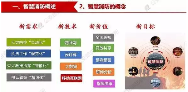 智慧消防工程師崗位智慧消防工程師有什么用途  第1張