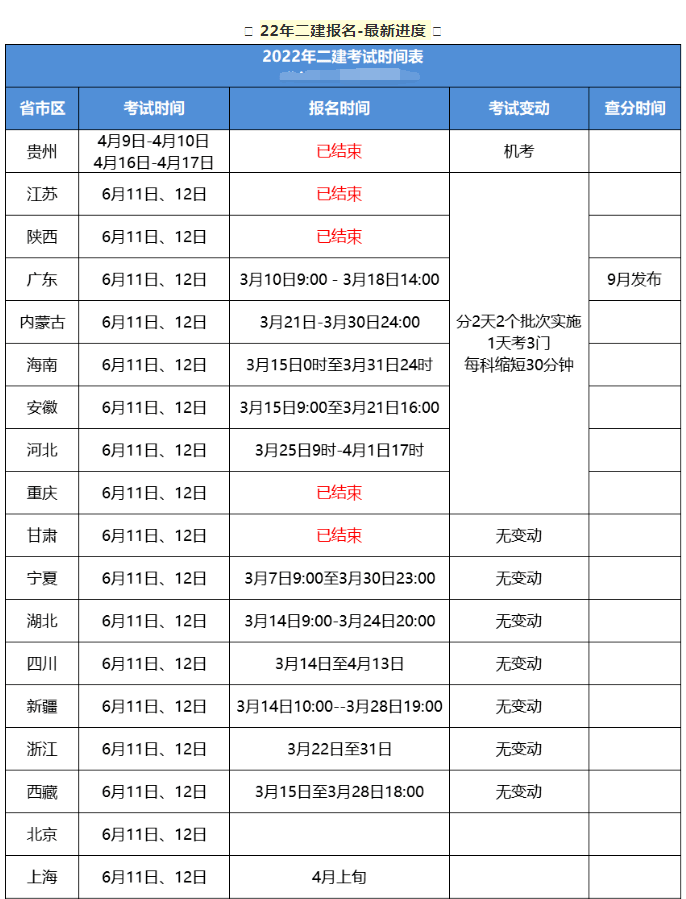 二級(jí)建造師都有哪些專(zhuān)業(yè)可以考,二級(jí)建造師都有哪些專(zhuān)業(yè)  第1張