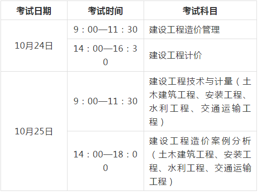 造價(jià)工程師考試什么時(shí)候報(bào)名造價(jià)工程師考試報(bào)名時(shí)間是什么時(shí)候  第1張