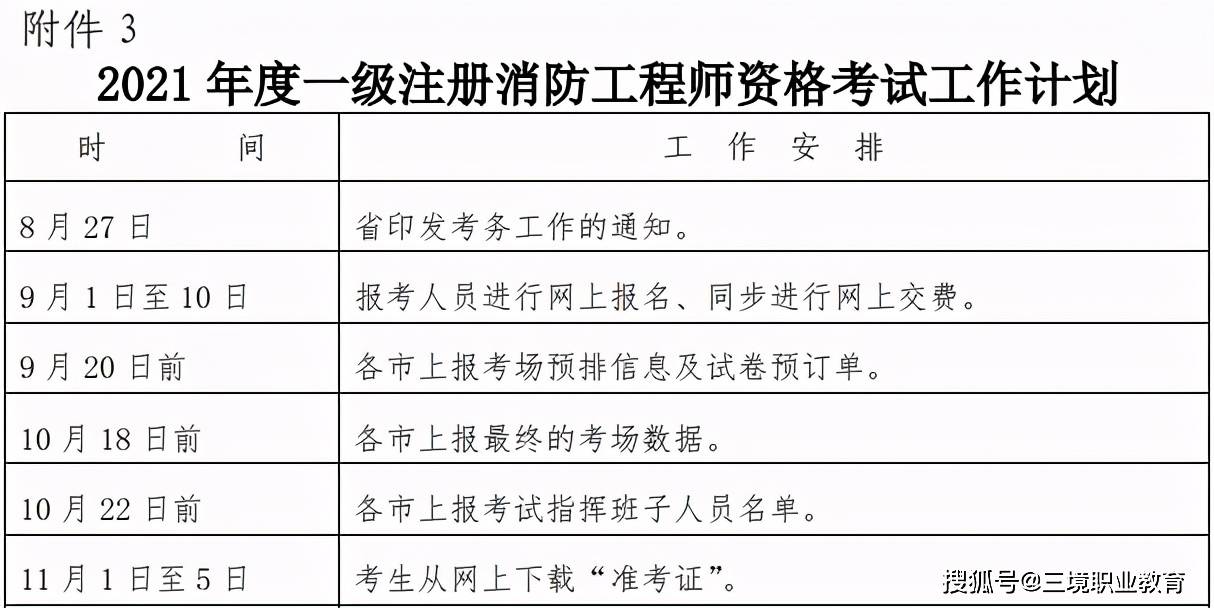 2021年廣西一級(jí)消防工程師報(bào)名時(shí)間廣西一級(jí)消防工程師準(zhǔn)考證打印時(shí)間  第1張