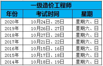 湖南造價工程師報名時間湖南造價工程師成績什么時候出來  第2張