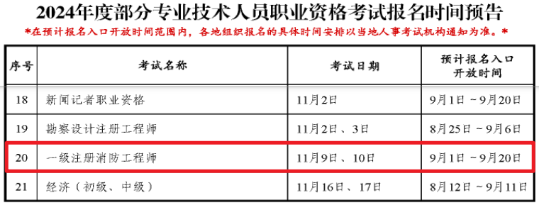 湖南造價工程師報名時間湖南造價工程師成績什么時候出來  第1張