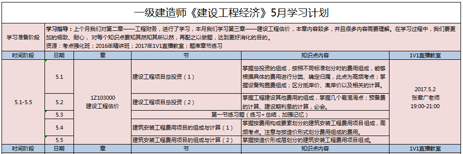 一級建造師教材學(xué)習(xí)順序,一建教材用書一級建造師教材用書  第1張