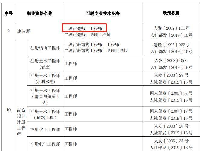 四川一級建造師考試報名時間四川一級建造師  第1張