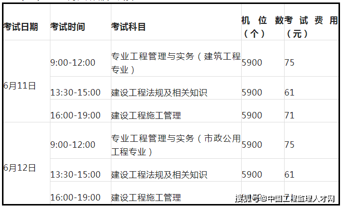 二級建造師市政工程習(xí)題,二級建造師市政工程歷年真題  第1張