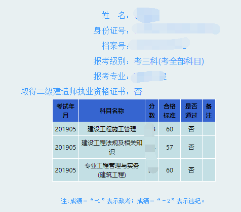 二級(jí)公路建造師考試科目有哪些,二級(jí)公路建造師好考嗎  第1張