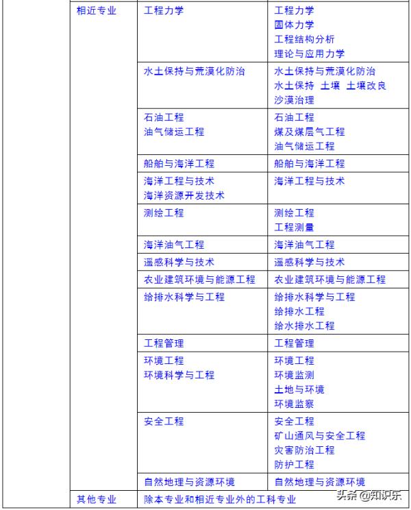 巖土工程師有多少巖土工程師有多少人是做設(shè)計的  第1張