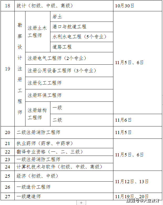 二級(jí)造價(jià)工程師報(bào)考流程,二級(jí)造價(jià)工程師報(bào)考流程及時(shí)間  第1張