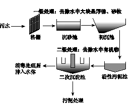 中國(guó)核廢水處理技術(shù),水處理技術(shù)  第1張