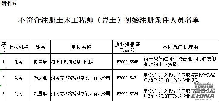 報(bào)注冊(cè)巖土工程師注冊(cè)巖土工程師證好掛嗎  第2張