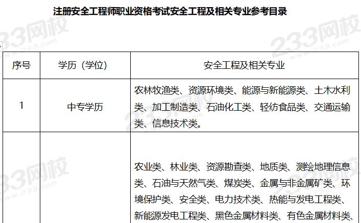 注冊(cè)安全監(jiān)理工程師報(bào)考條件,注冊(cè)安全監(jiān)理工程師報(bào)考條件要求  第2張