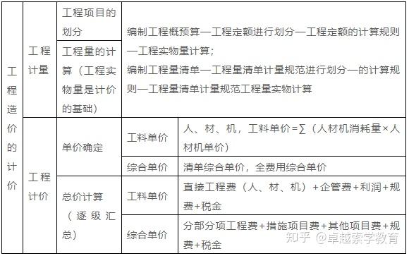 項(xiàng)目上需要配備造價(jià)工程師嗎,項(xiàng)目上需要配備造價(jià)工程師嗎知乎  第1張